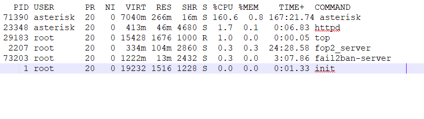 Asterisk utilizing whole processor - General Help - FreePBX 