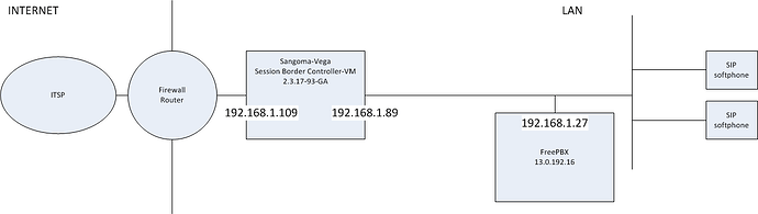 Lab%20SetUp