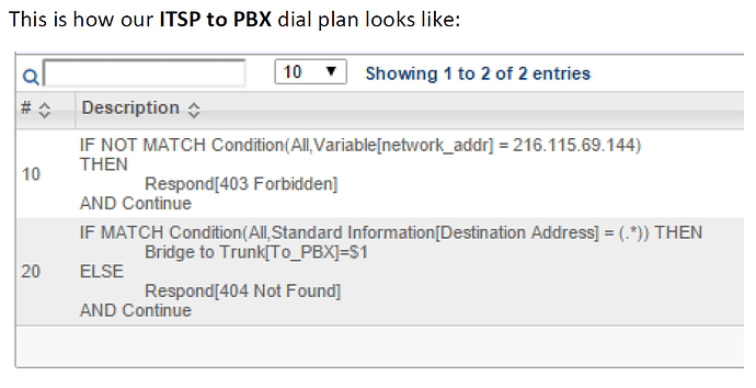 ITSP-FlowRoute-call-routing-plan