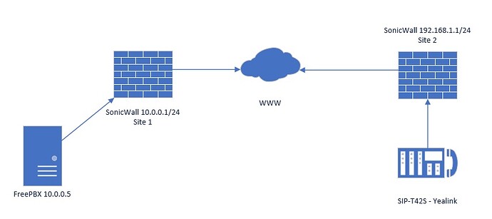 PBX