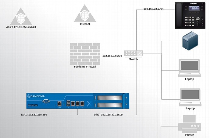 network%20diagram