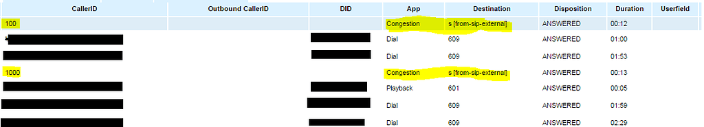 What Does Congestion Means In CDR Report General Help FreePBX 