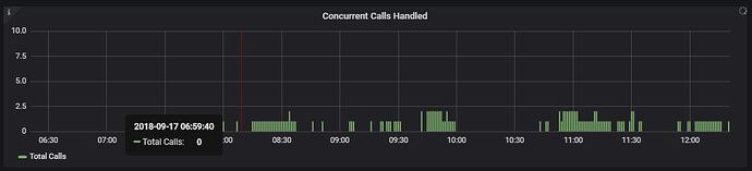concurrent%20calls