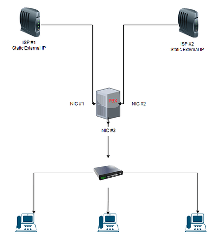 multiwan