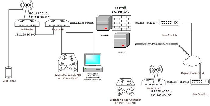 VoIP%20xxx