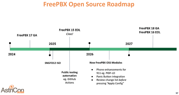 fpbx_os_roadmap_astricon2025