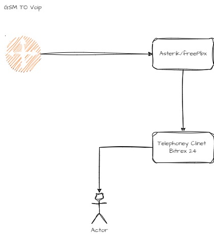 Untitled Diagram